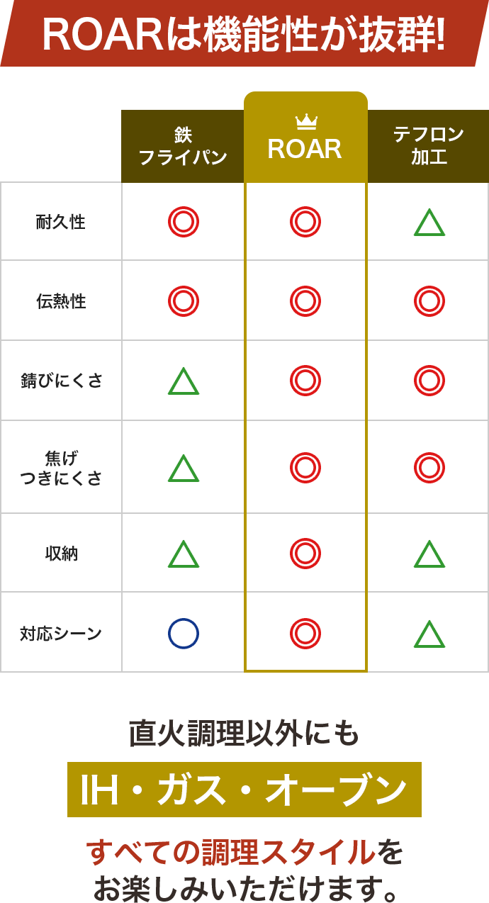 ROARは機能性が抜群!